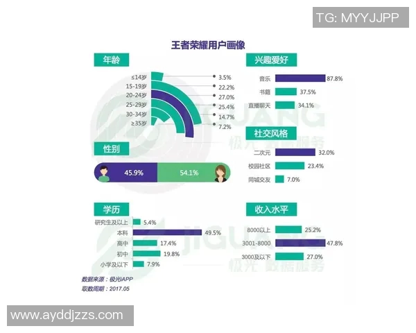esports最新数据黄静回顾王者荣耀发展历程与个人成长的深度专访
