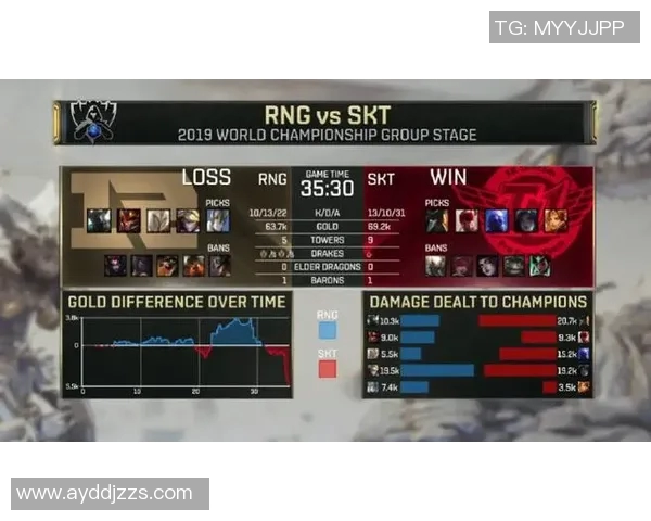 RNG在英雄联盟配合排行榜中荣登第一名展现团队默契与实力实时新闻